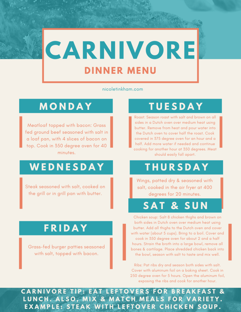 Carnivore Diet Meal Plan 7 Dinner Ideas Meat Diet