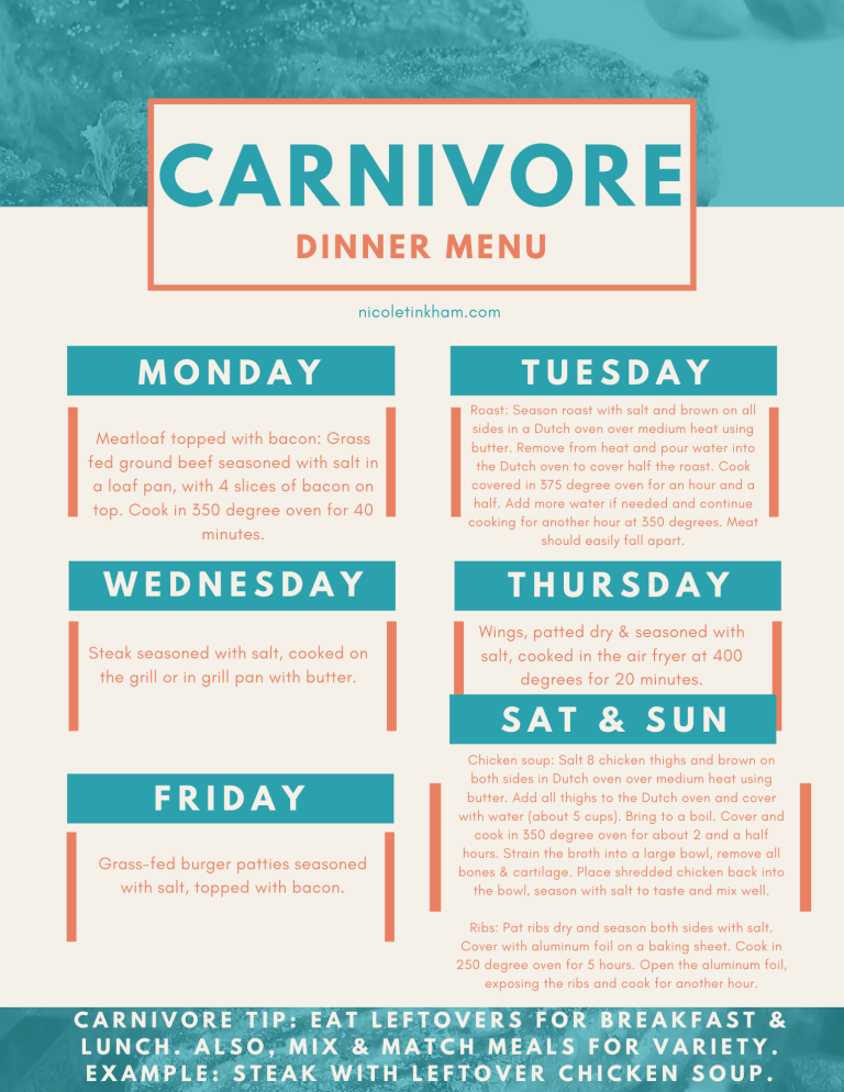 Carnivore Diet Meal Plan 7 Dinner Ideas Meat Diet 