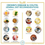 Crohn s Disease And Colitis Healing Diets And Other
