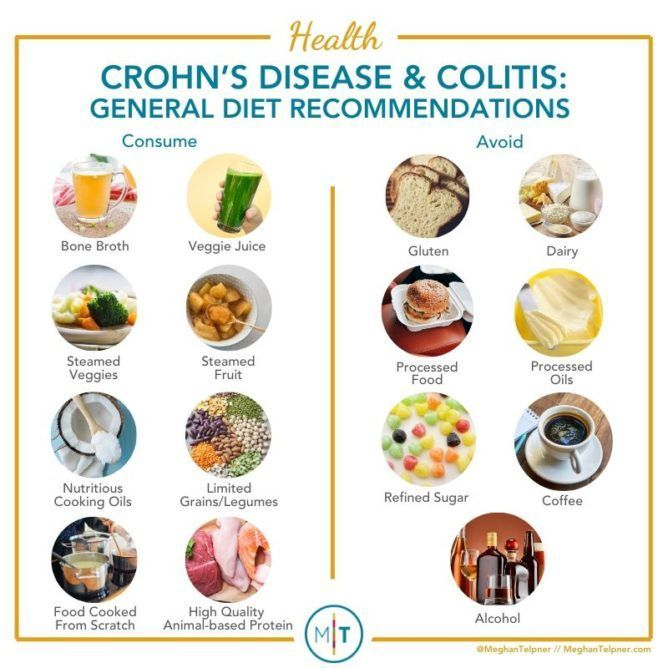 Crohn s Disease And Colitis Healing Diets And Other 