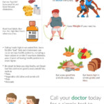 Diabetes And Cholesterol What Is The Relationship