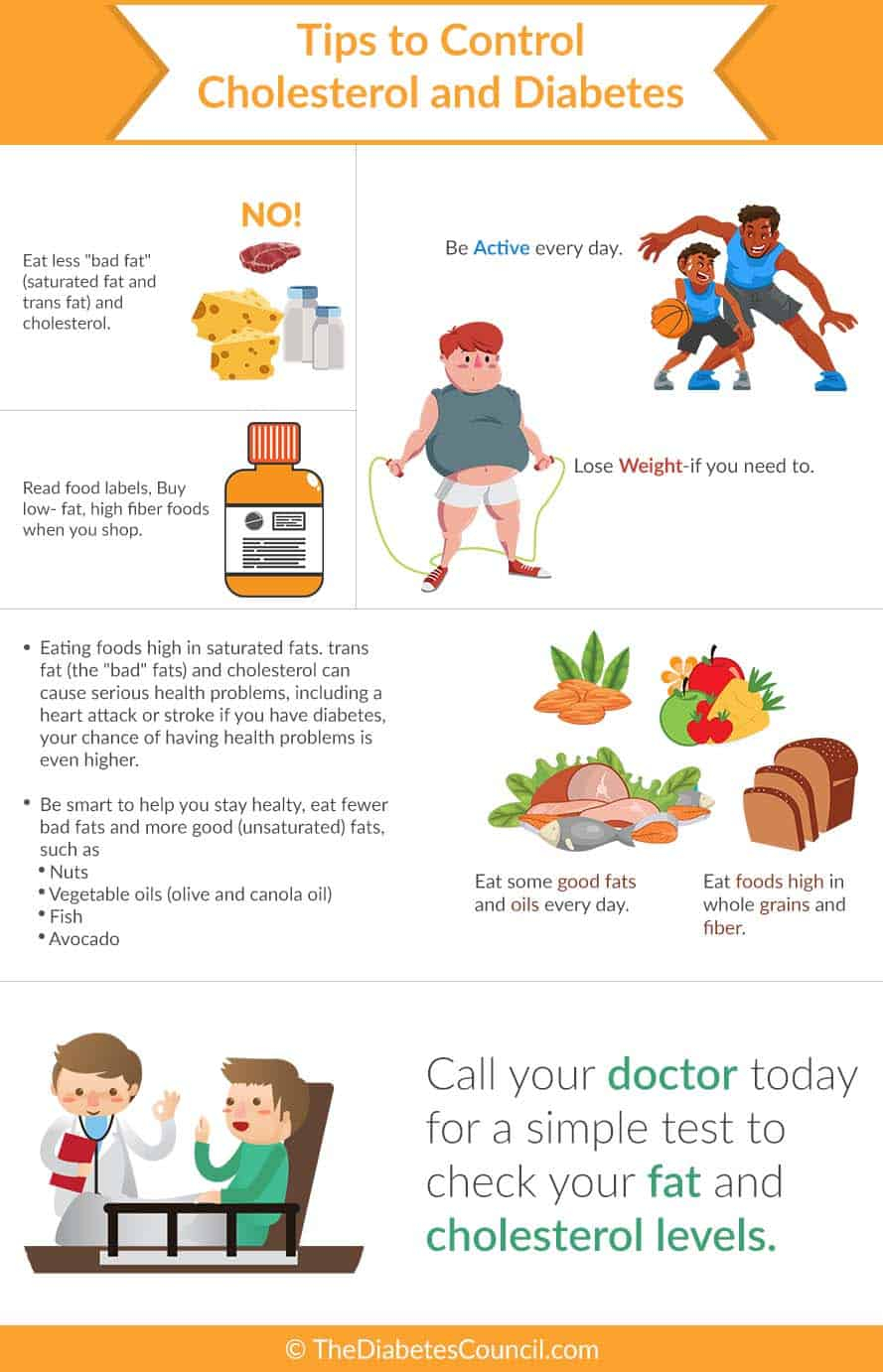 Diabetes And Cholesterol What Is The Relationship 