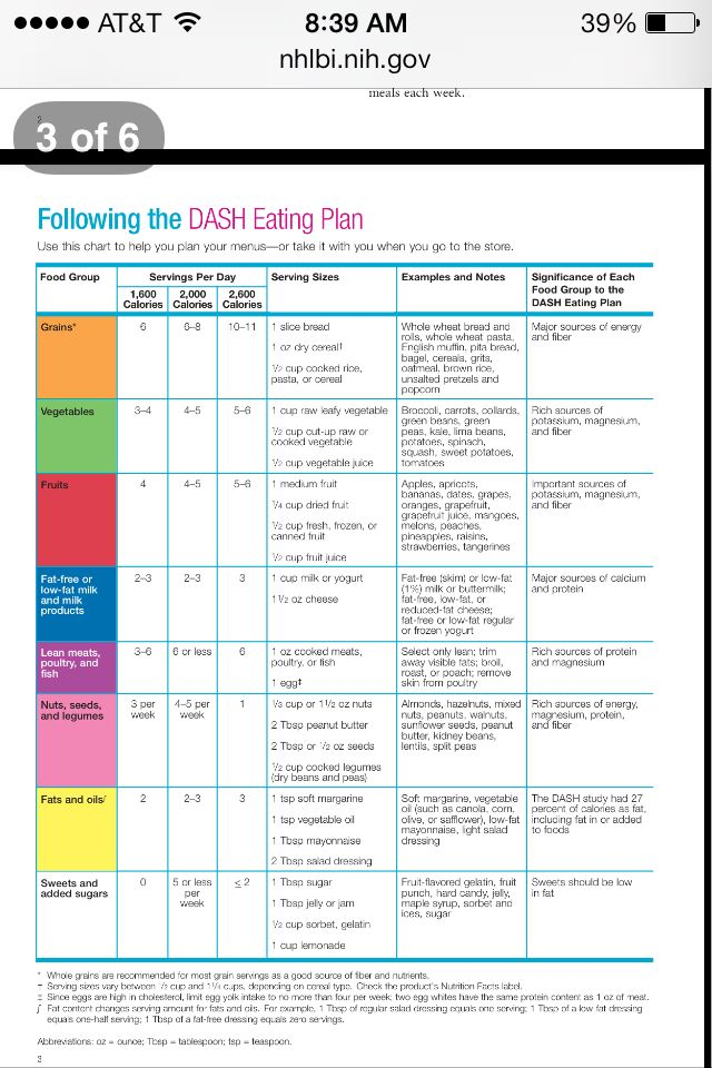 Diabetes And High Blood Pressure Diet Plan DIETPROV