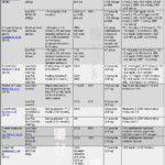 Diabetic Diet Plan To Lower A1c DiabetesWalls