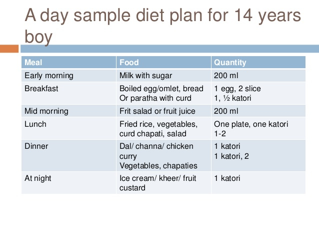 Diet And Exercise Plan For 16 Year Old Boy Diet Plan