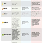 Diet Based On Blood Type The Guide Ways