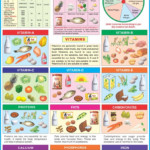 Diet Chart For 16 Year Old Indian Boy Chart Walls