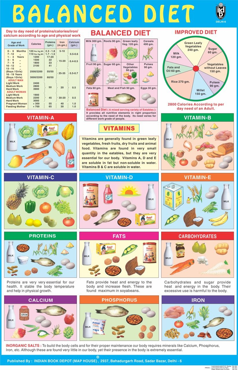 Diet Chart For 16 Year Old Indian Boy Chart Walls