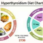 Diet Chart For Hyperthyroidism Patient Hyperthyroidism