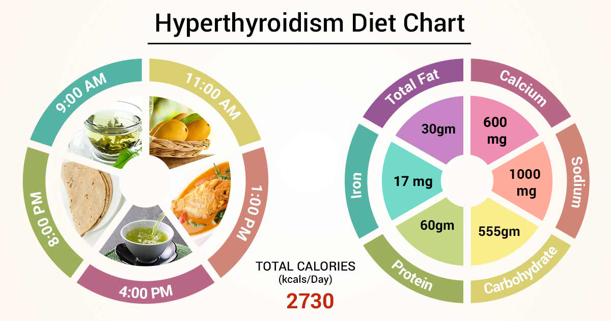 Diet Chart For Hyperthyroidism Patient Hyperthyroidism