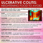 Diet For Colitis Colitis Diet Plan Ulecrative Colitis