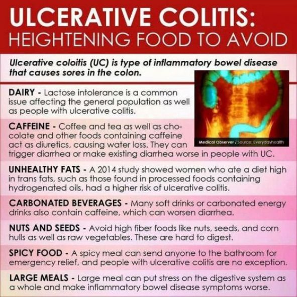 Diet For Colitis Colitis Diet Plan Ulecrative Colitis 