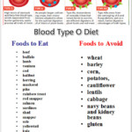 Diet Plan For 0 Positive Blood Type Diet Plan