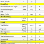 Diet Plan For 1200 Calories A Day Indian Domeinter