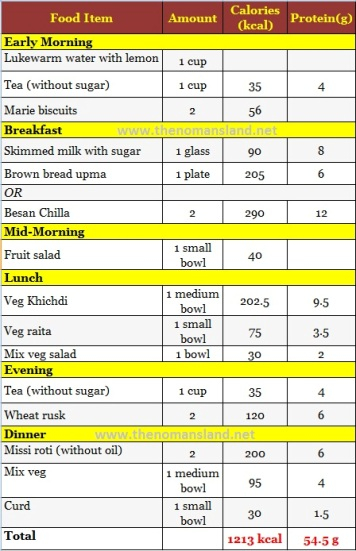 Diet Plan For 1200 Calories A Day Indian Domeinter