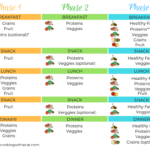 Diet Plan For Dual Efficient Metabolism DIETAIS