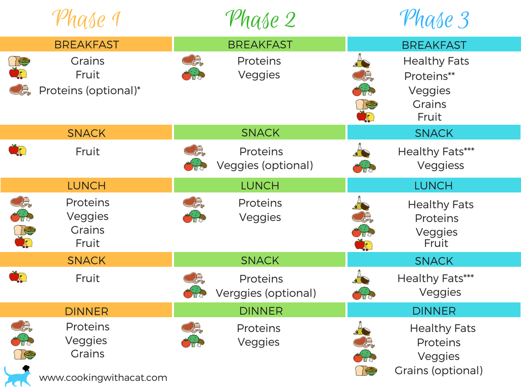 Diet Plan For Dual Efficient Metabolism DIETAIS