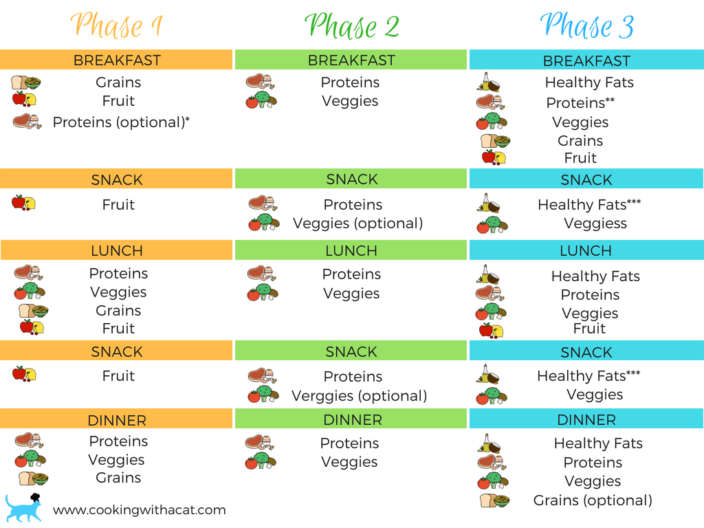 Dual Efficient Metabolism Diet Plan PrintableDietPlan