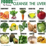 Diet Plan For Fatty Liver Diet Plan