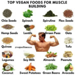 Diet Plan For Muscle Building Veg DIETAIS