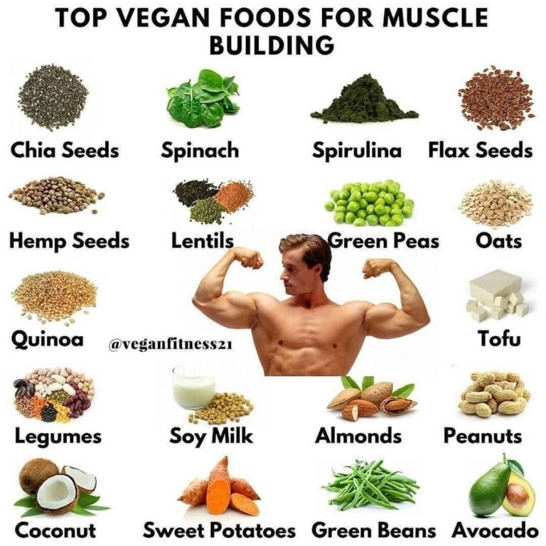 Diet Plan For Muscle Building Veg DIETAIS