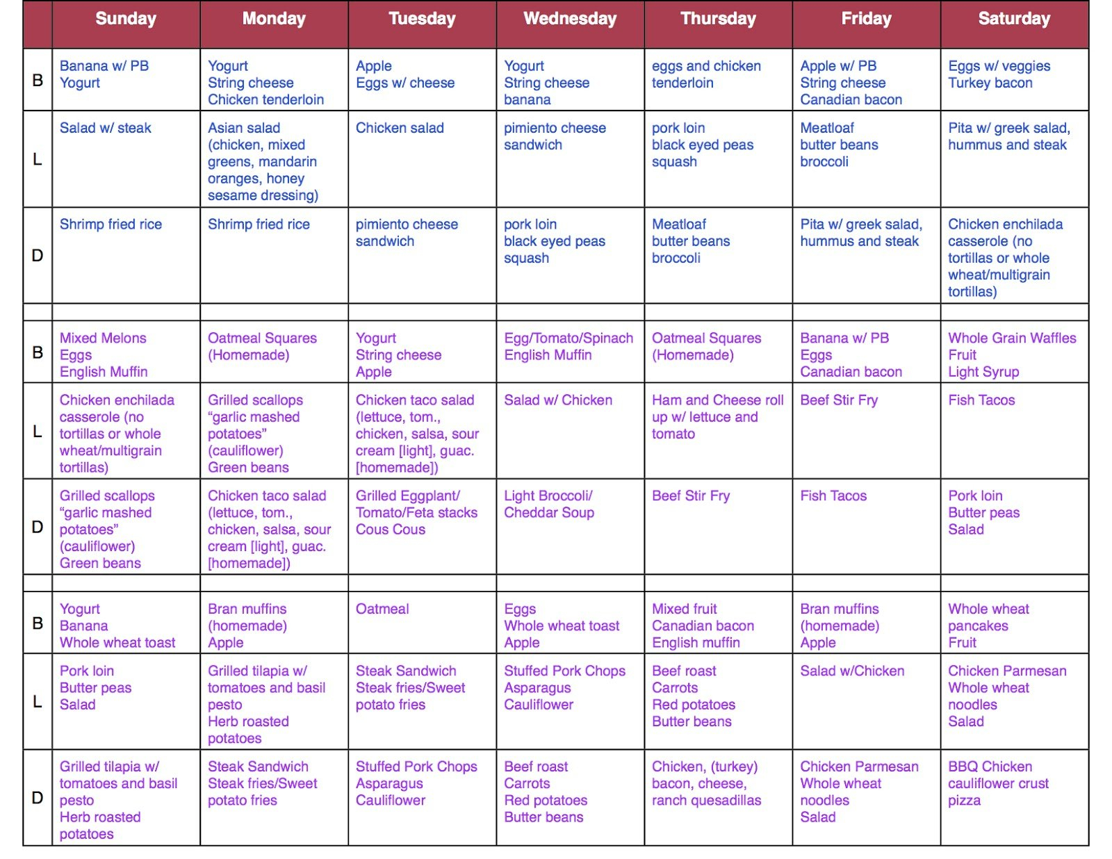 Diet Plan For Quick Weight Loss Center Diet Plan