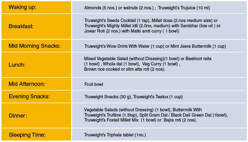 Diet Plan For Thyroid Patient In Hindi Rujuta Diwekar 