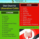 Diet Plan For Ulcerative Colitis Patients Ulcerative