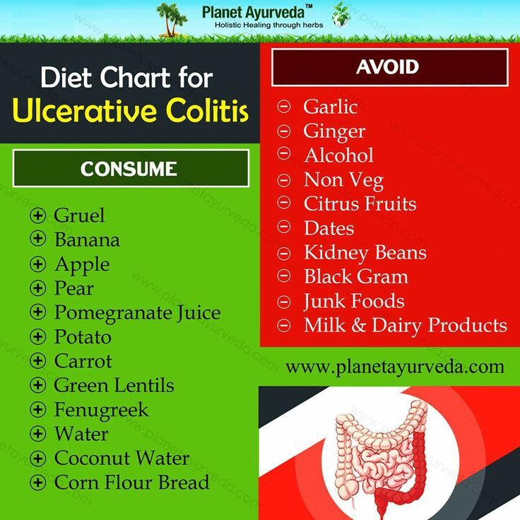 Diet Plan For Ulcerative Colitis Patients Ulcerative 