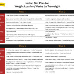 Diet Plan To Lose Belly Fat Female Diet Plan