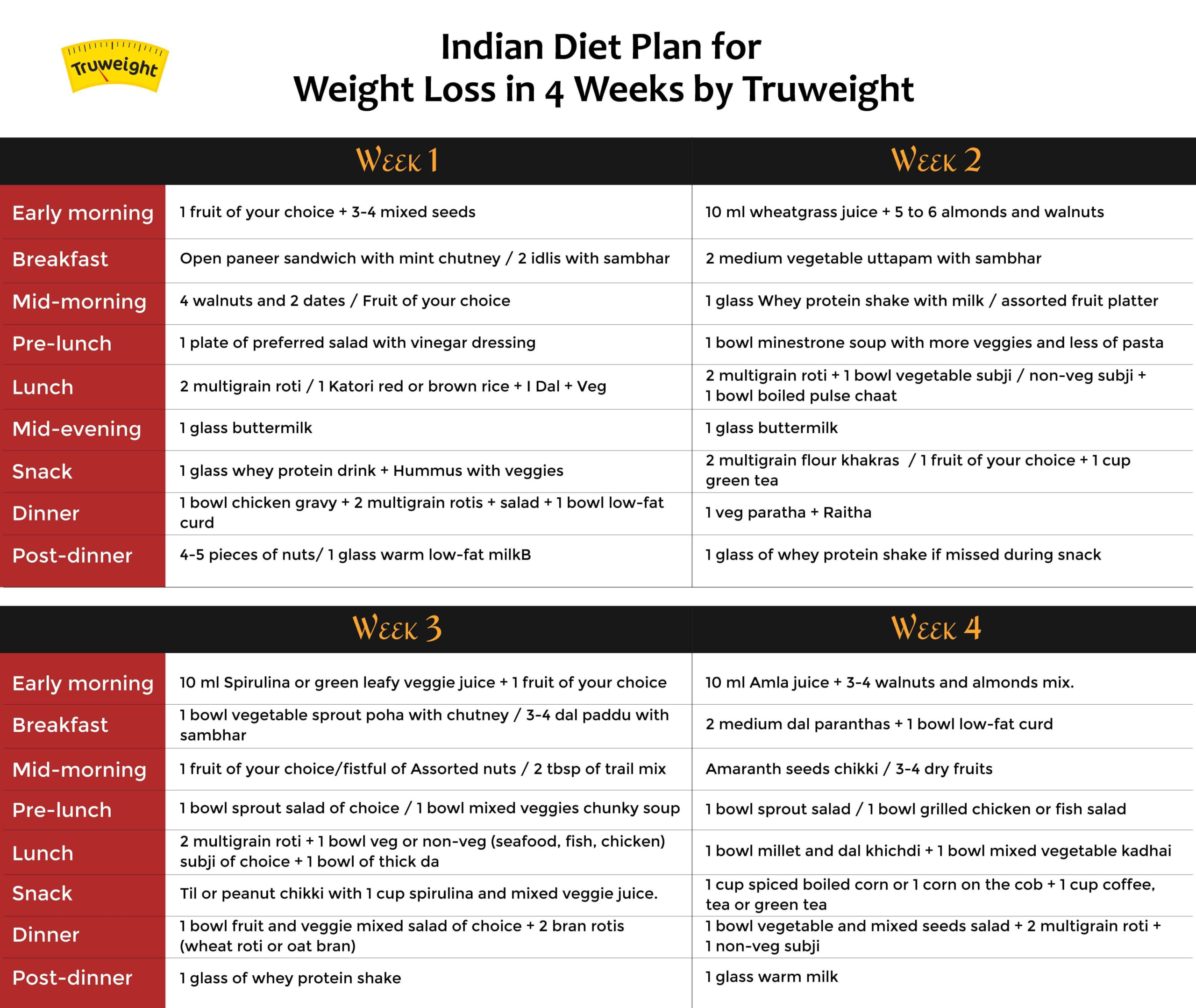 Diet Plan To Lose Belly Fat Female Diet Plan