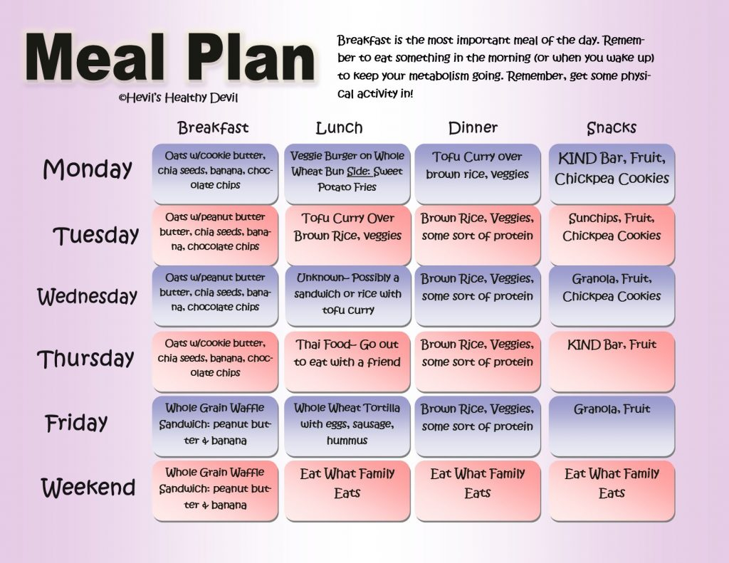 Diet Plan Using Lean Cuisine Diet Plan