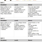 Download 3 Day Military Diet Substitutions For Green Beans