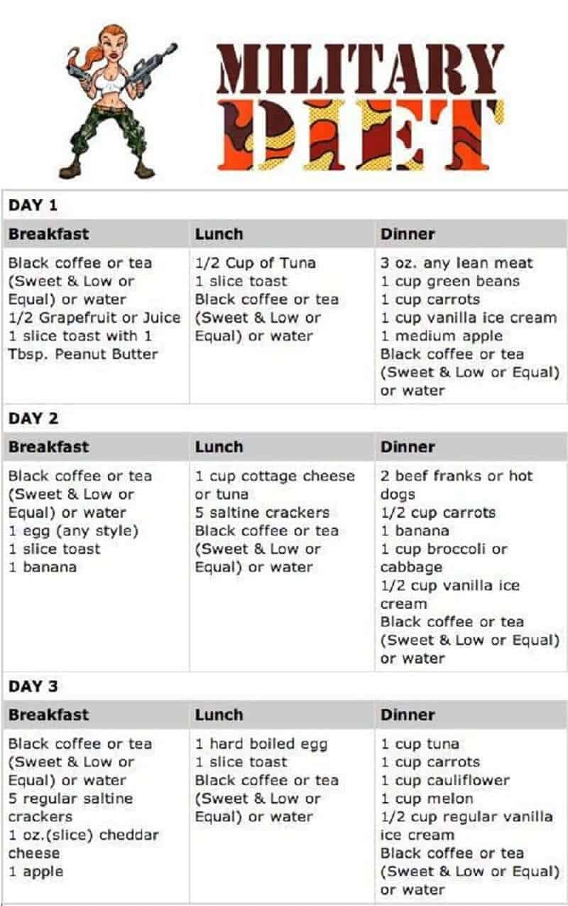 Download 3 Day Military Diet Substitutions For Green Beans 