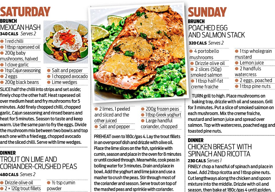 Dr Michael Mosley s Diet For Those At Risk Of Type 2 