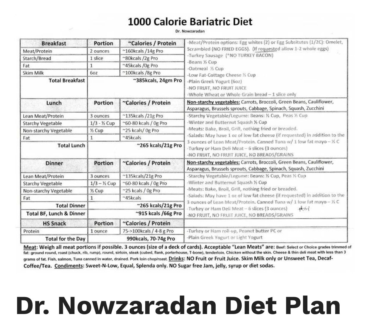 Dr Now 1000 Bariatric Diet Cardiac Diet Diet Challenge