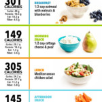 Dr Nowzaradan Diet Plan 1200 Calories