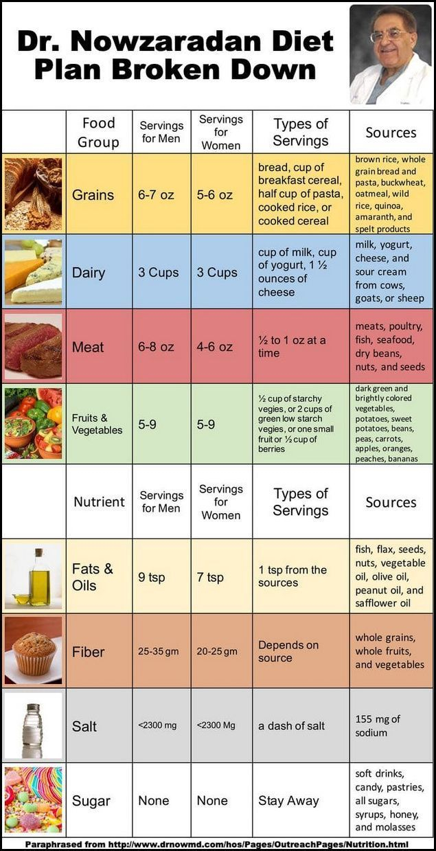 Dr Nowzaradan Diet Plan 1200 Calories A Day Dr