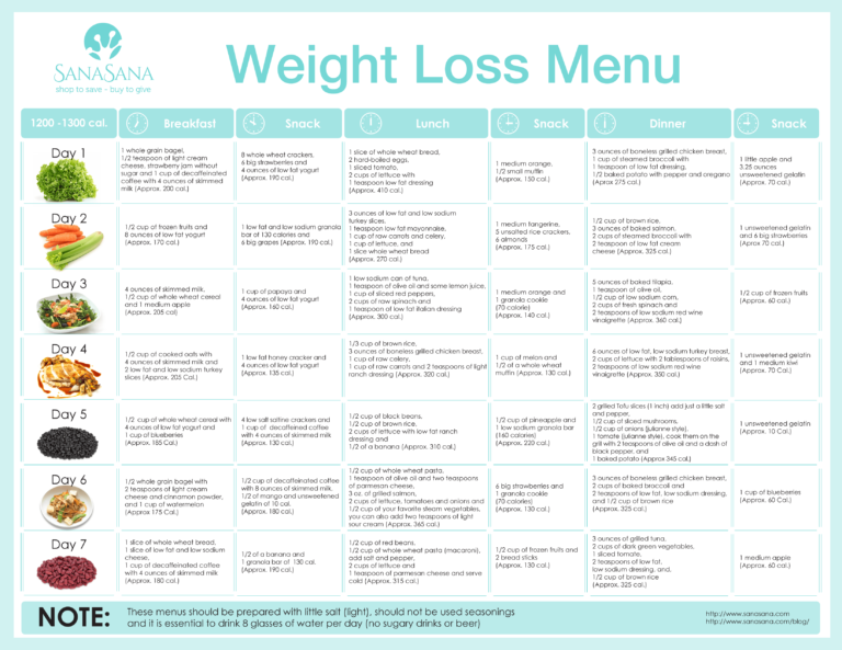 Dr Nowzaradan Diet Plan Menu Eomox CleansingDiet