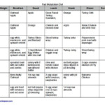 FMD Week Plan Wolfelcious Fast Metabolism Metabolic