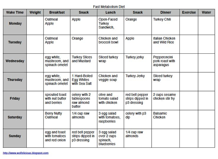 FMD Week Plan Wolfelcious Fast Metabolism Metabolic