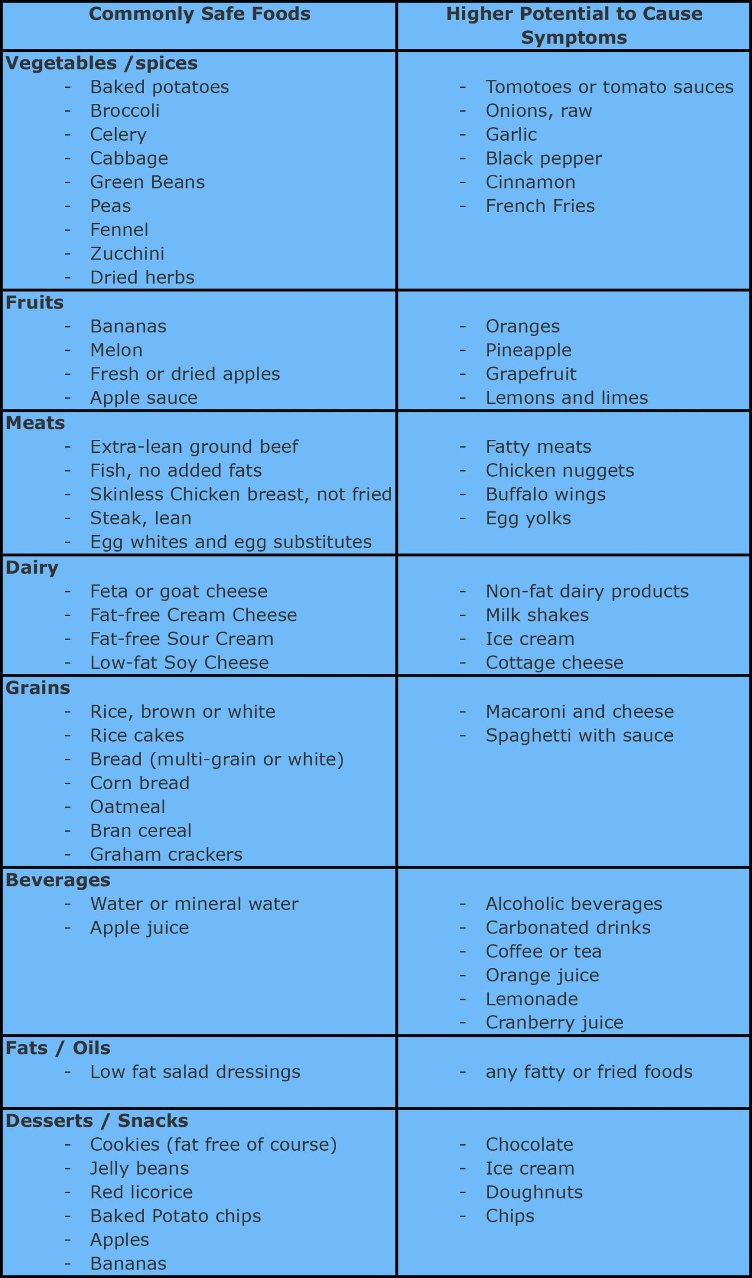 Gerd Diet Plan Menu Pdf DIETAIS