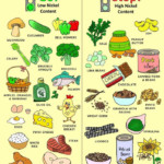 Guide To A Low Nickel Diet Allergy Treatment Food