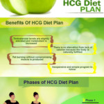 HCG DIET PLAN An Effective Weight Loss Program Visual ly