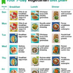 Healthy Diet Plan Healthy Diet Plans Healthy Diet Menu
