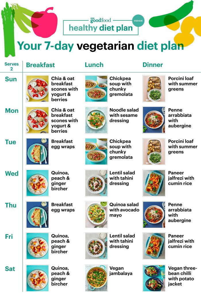 Healthy Diet Plan Healthy Diet Plans Healthy Diet Menu