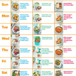 Healthy Diet Plan Vegetarian Indian Diet Plan