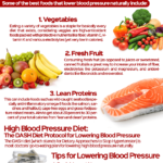 High Blood Pressure Diet And Natural Remedies Infographic