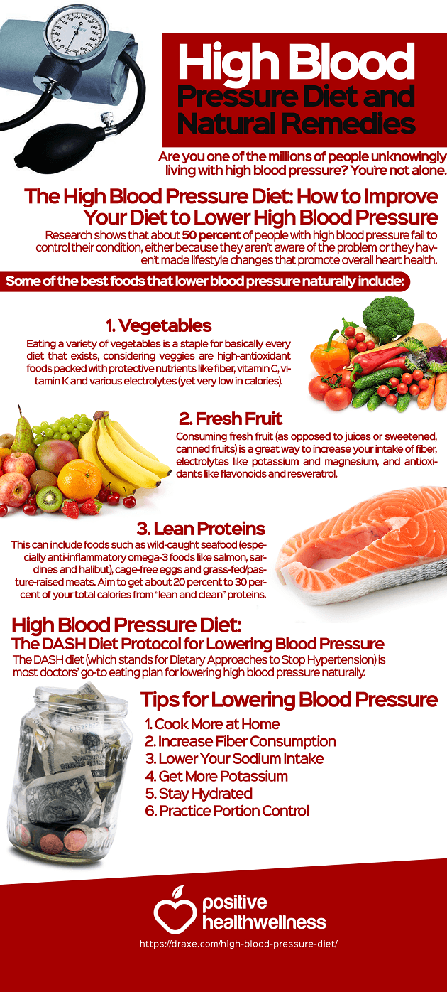 High Blood Pressure Diet And Natural Remedies Infographic
