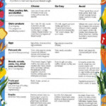 High Cholesterol Food Chart Planning A Low Cholesterol